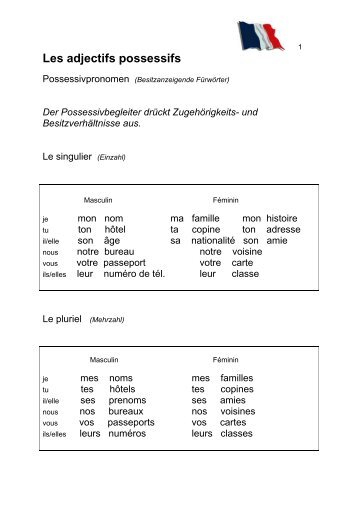 Les adjectifs possessifs