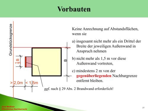 ABSTANDSFLÄCHEN nach der ThürBO 2004 - DVW Thüringen