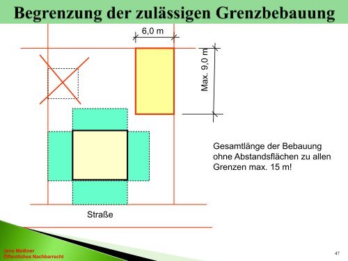 ABSTANDSFLÄCHEN nach der ThürBO 2004 - DVW Thüringen