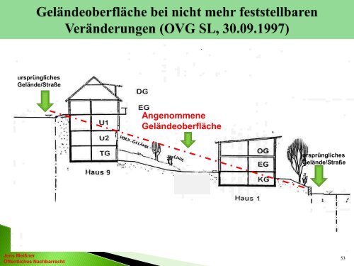 ABSTANDSFLÄCHEN nach der ThürBO 2004 - DVW Thüringen