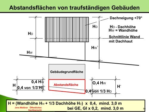 ABSTANDSFLÄCHEN nach der ThürBO 2004 - DVW Thüringen