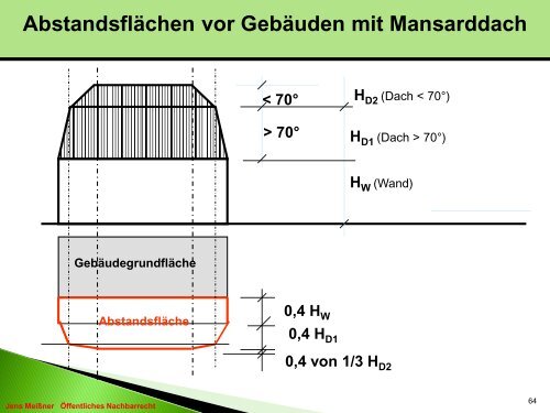 ABSTANDSFLÄCHEN nach der ThürBO 2004 - DVW Thüringen