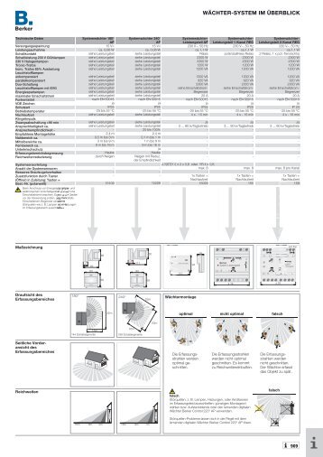 Berker Katalog 2012 - 2013 (deutsch)