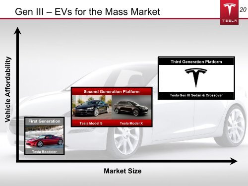 Tesla Motors