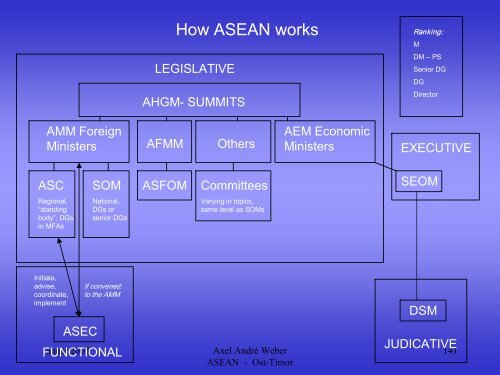 Die ASEAN und OstTimor - Osttimorforum e.V.