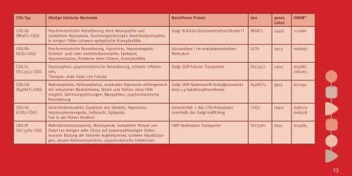 Ein Leitfaden für Ärzte und betroffene Eltern - CDG-Syndrom