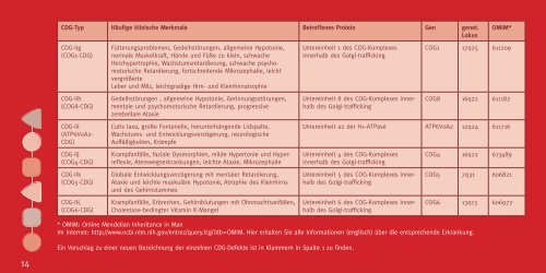 Ein Leitfaden für Ärzte und betroffene Eltern - CDG-Syndrom