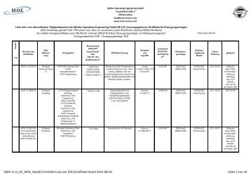 QMV 3-13_05_MOE_Rev00 Formblatt Liste der EZA ... - moe-service