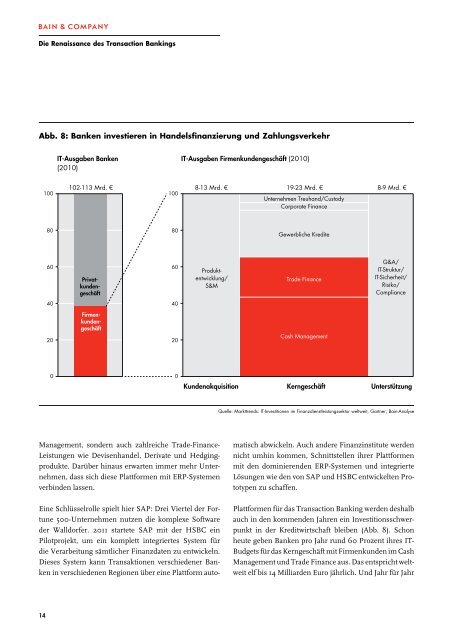 Die Renaissance des Transaction Bankings - Bain & Company