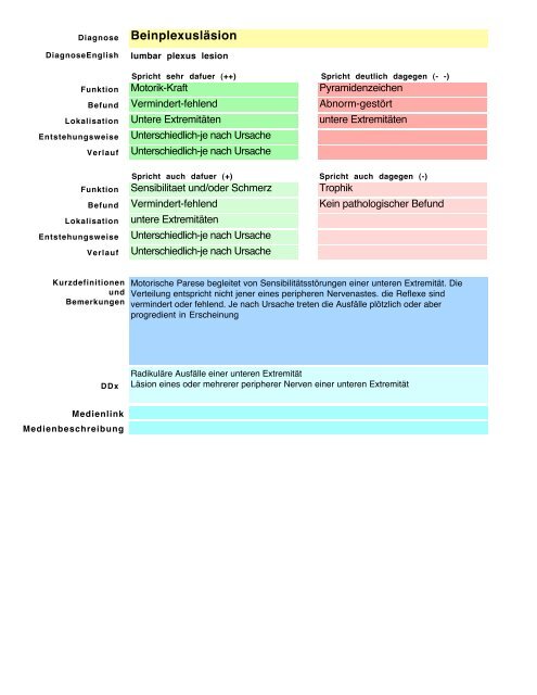 Akute Subarachnoidalblutung