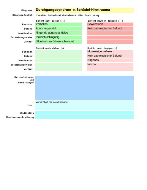 Akute Subarachnoidalblutung