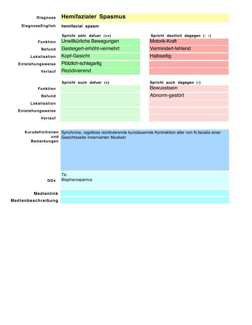 Akute Subarachnoidalblutung