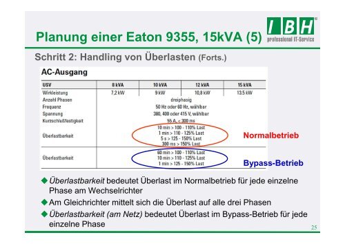 Planung einer Eaton 9395 - bei der IBH IT-Service GmbH