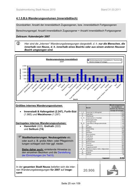 E 00 Stadt Neuss allgemein.pdf - Neuss am Rhein