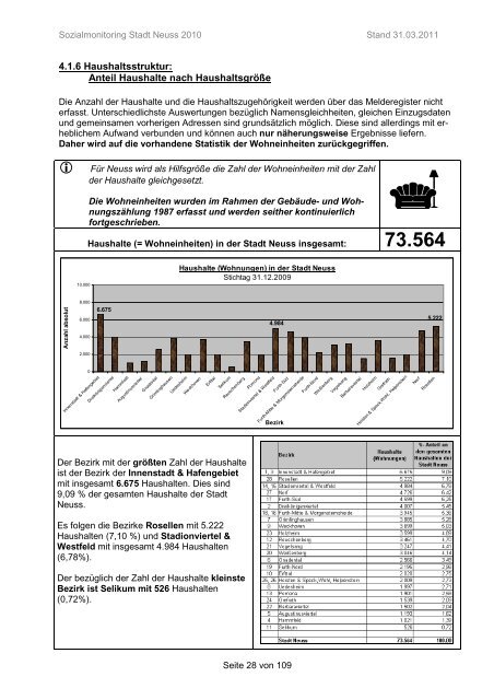 E 00 Stadt Neuss allgemein.pdf - Neuss am Rhein