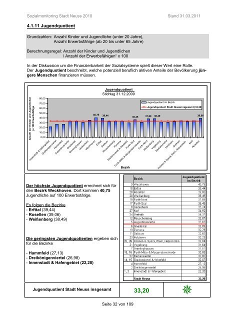 E 00 Stadt Neuss allgemein.pdf - Neuss am Rhein