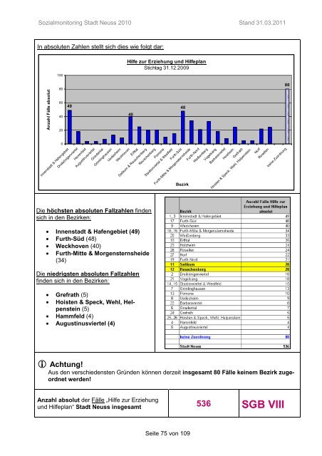 E 00 Stadt Neuss allgemein.pdf - Neuss am Rhein