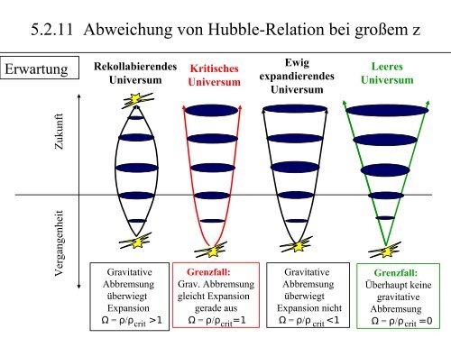 5. Das Universum auf großer Skala