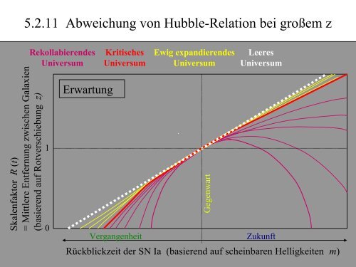 5. Das Universum auf großer Skala