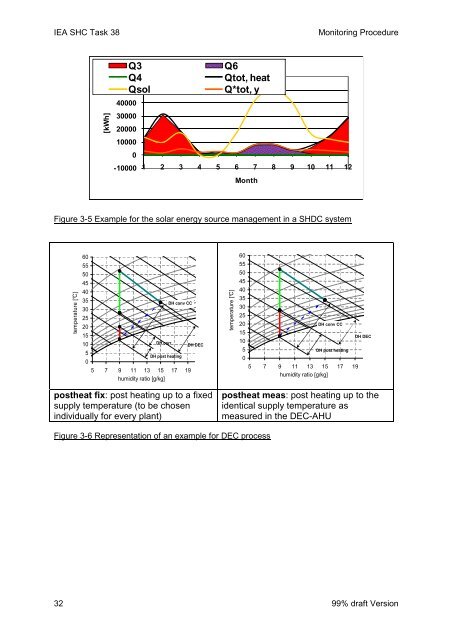 IEA Solar Heating and Cooling Programm - NachhaltigWirtschaften.at