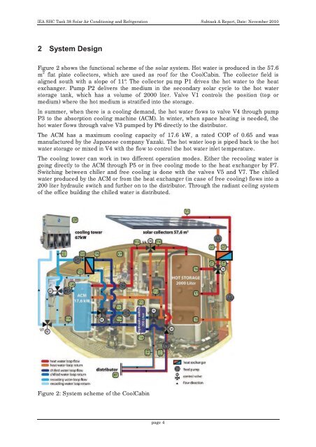 IEA Solar Heating and Cooling Programm - NachhaltigWirtschaften.at