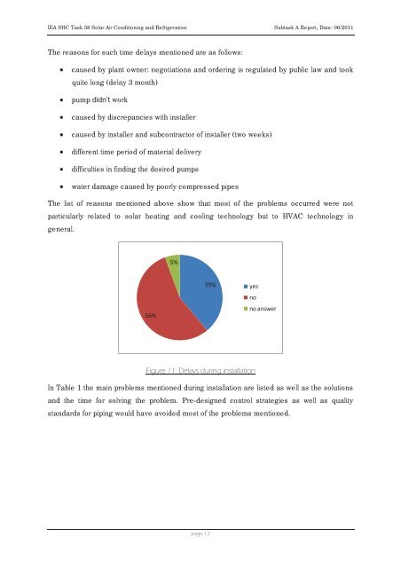 IEA Solar Heating and Cooling Programm - NachhaltigWirtschaften.at