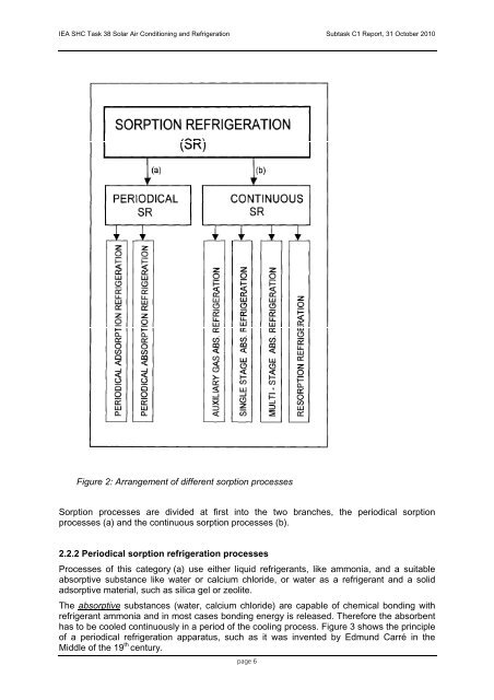 IEA Solar Heating and Cooling Programm - NachhaltigWirtschaften.at