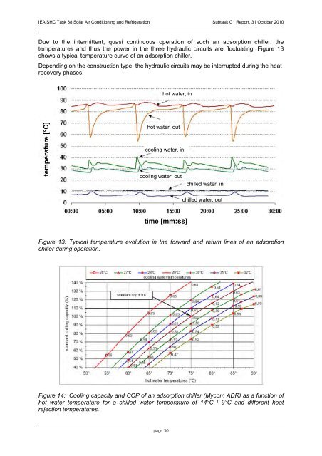 IEA Solar Heating and Cooling Programm - NachhaltigWirtschaften.at