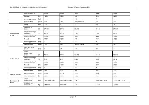 IEA Solar Heating and Cooling Programm - NachhaltigWirtschaften.at