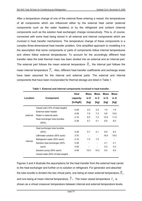 IEA Solar Heating and Cooling Programm - NachhaltigWirtschaften.at