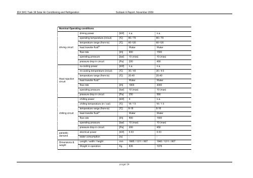 IEA Solar Heating and Cooling Programm - NachhaltigWirtschaften.at