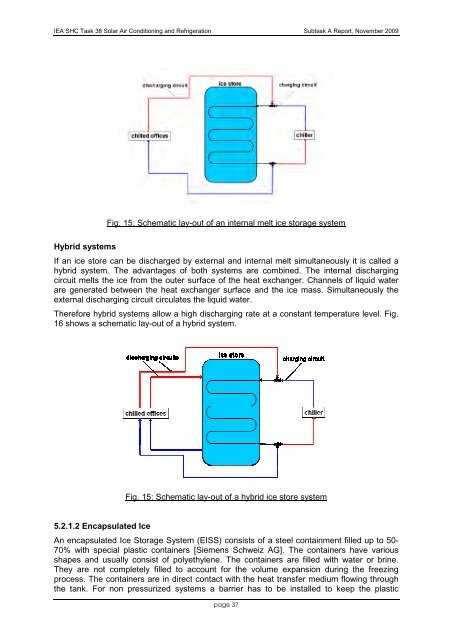 IEA Solar Heating and Cooling Programm - NachhaltigWirtschaften.at