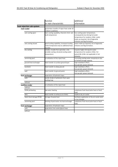 IEA Solar Heating and Cooling Programm - NachhaltigWirtschaften.at