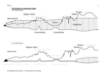 Gletscher