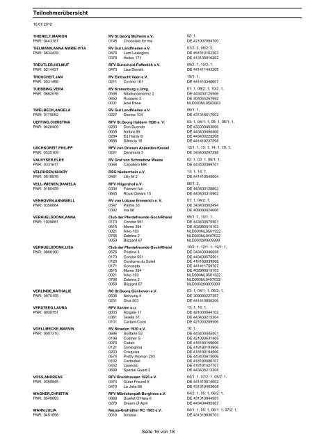 Teilnehmerübersicht - beim Reiterverein Seydlitz