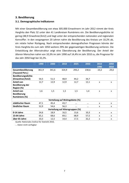 Profilul Județului HARGHITA - ADR Centru