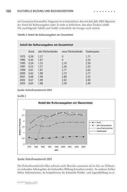 zum Download (8,57 MB) - Kultur bildet