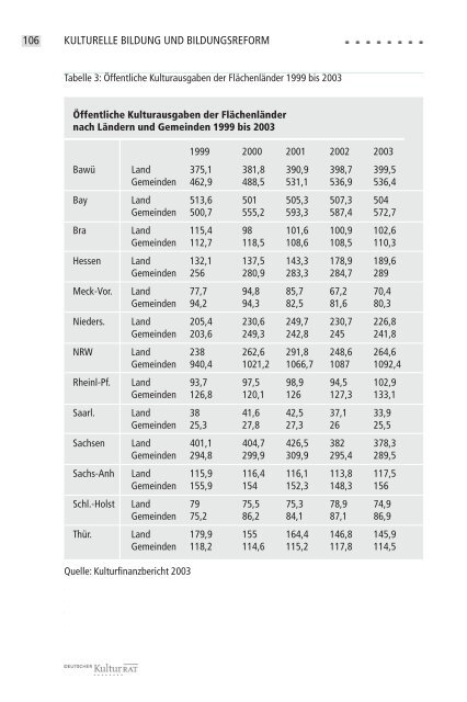 zum Download (8,57 MB) - Kultur bildet