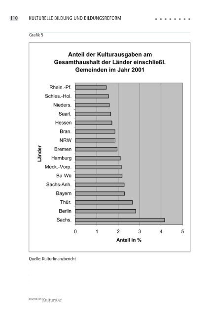 zum Download (8,57 MB) - Kultur bildet