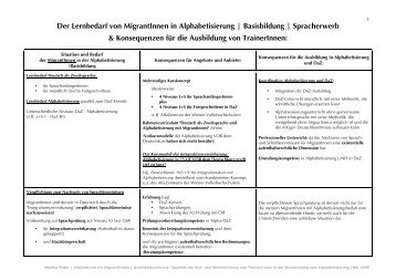 Lernbedarf von MigrantInnen in Alphabetisierung | Basisbildung