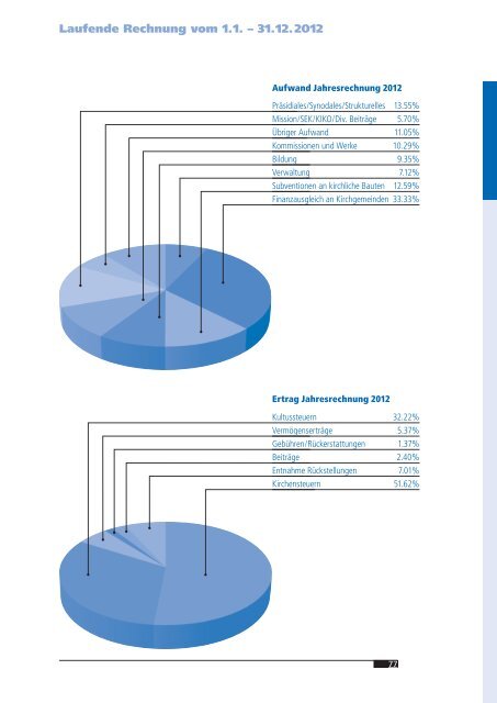 Amtsbericht 2012.pdf - Evangelisch-reformierte Landeskirche ...