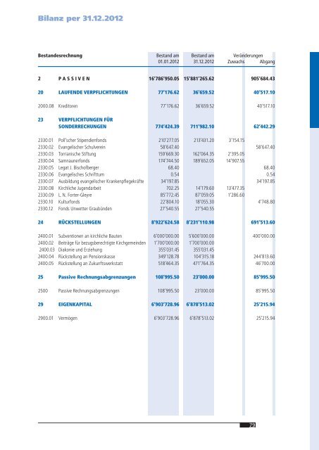 Amtsbericht 2012.pdf - Evangelisch-reformierte Landeskirche ...