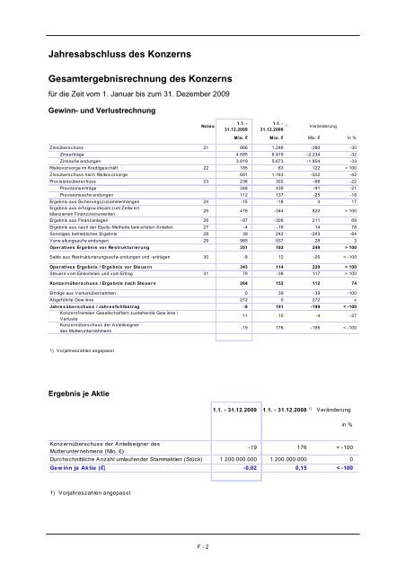 Nachtrag 2 - Landesbank Berlin - Zertifikate