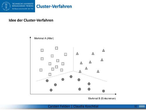 Anwendung der Business Analytics