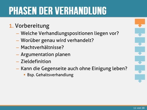 Verhandlungsführung