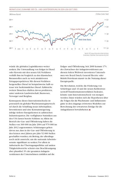 USA - Pictet Perspectives