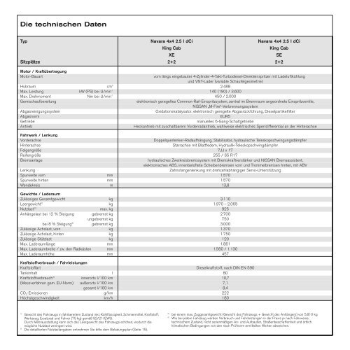 NISSAN NAVARA - Auto Stahl