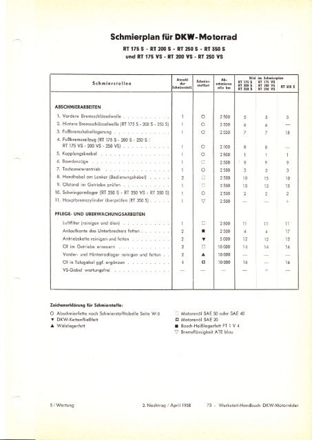 DKW_14.pdf - DKW-Werkstatthandbuch 1958