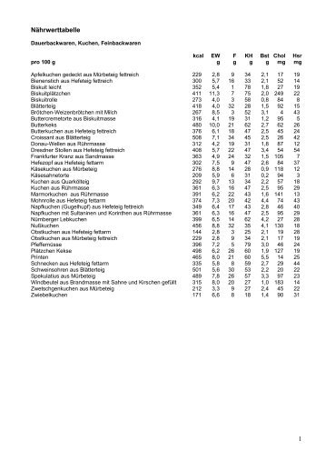 Tabelle im PDF-Format - Metzgerei Speckner