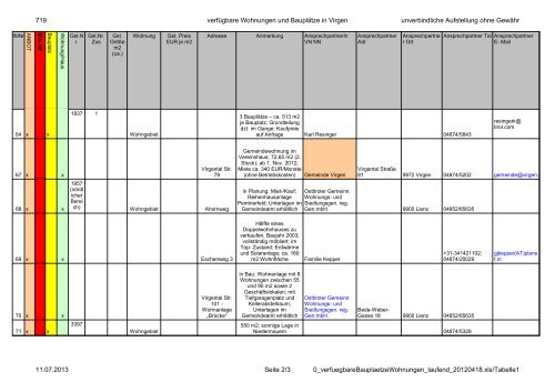 719 verfügbare Wohnungen und Bauplätze in Virgen unverbindliche ...